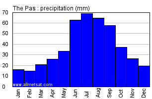 The Pas Manitoba Canada Annual Precipitation Graph